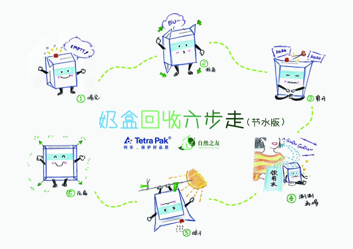 节水版牛奶盒回收步骤图