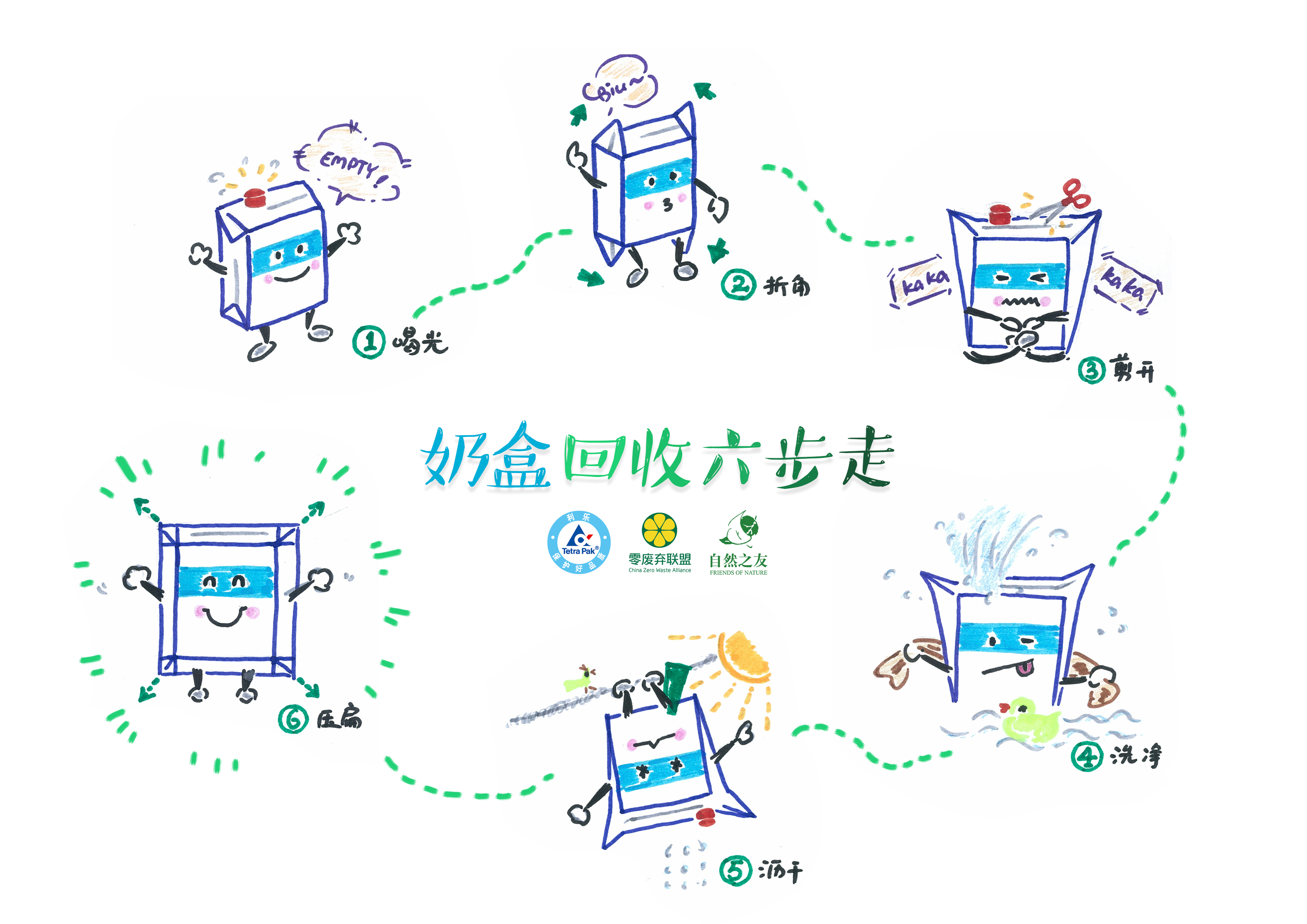 牛奶盒回收步骤图